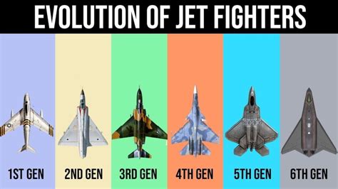 fightergeneration|list of fighter jets by generation.